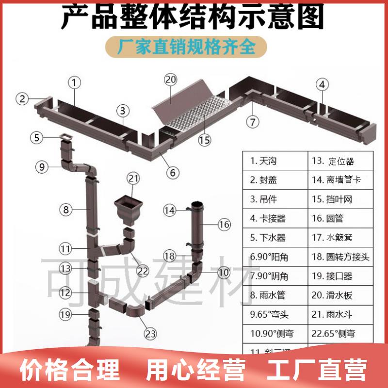 彩铝落水管价格供应