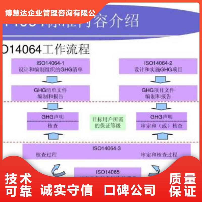 ISO14064认证要多长时间