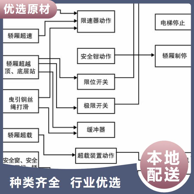 简易电梯厂家联系方式