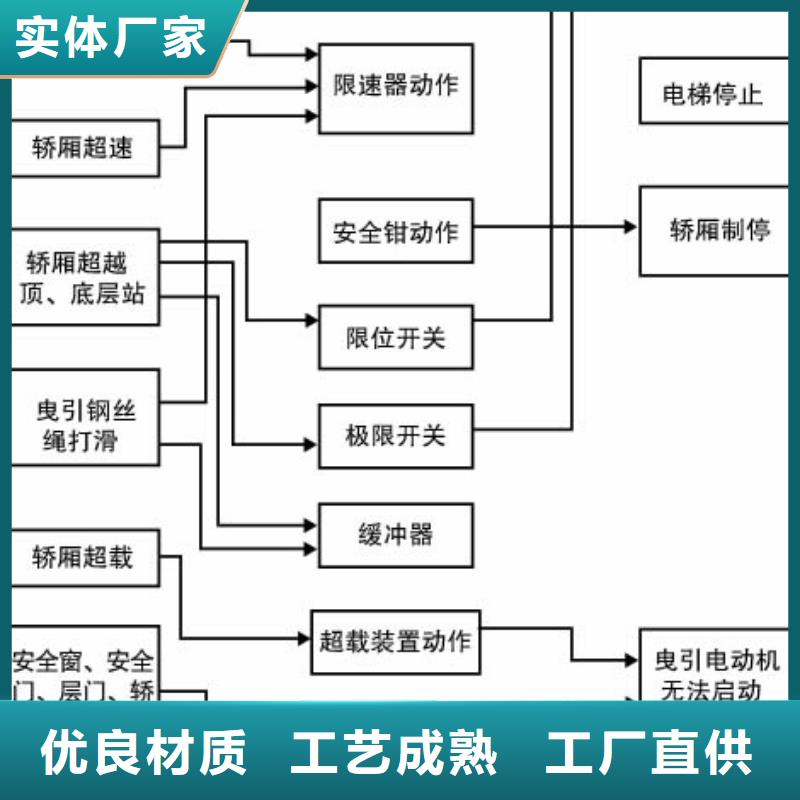 升降梯生产厂家