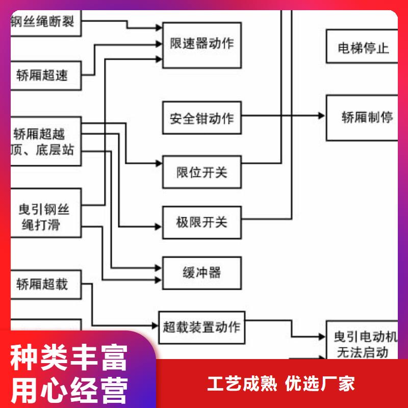 家用电梯哪家好