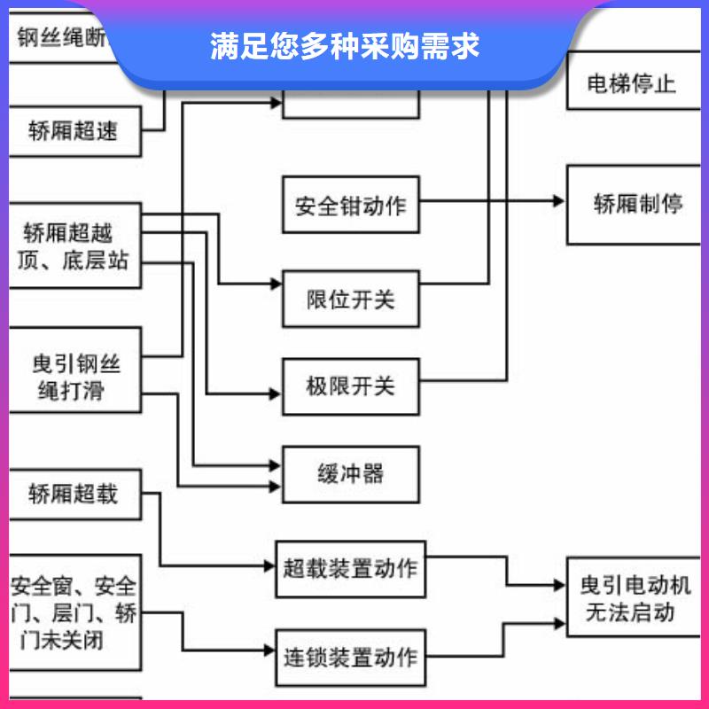 货物机厂家