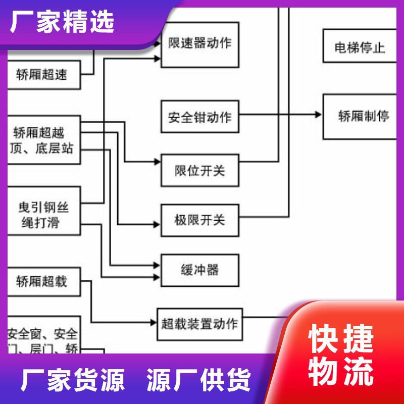 货物升降联系方式