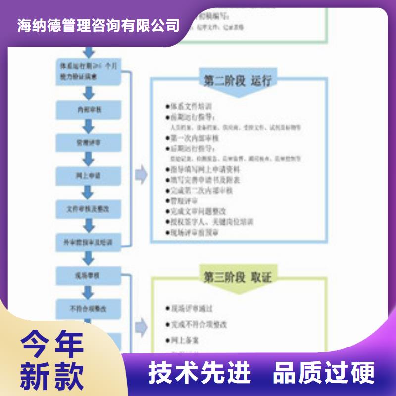 CNAS资质认可申请时间周期