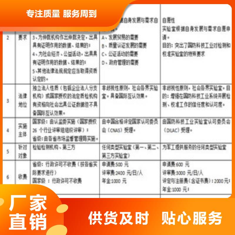 CNAS实验室认可_实验室资质认可来图定制