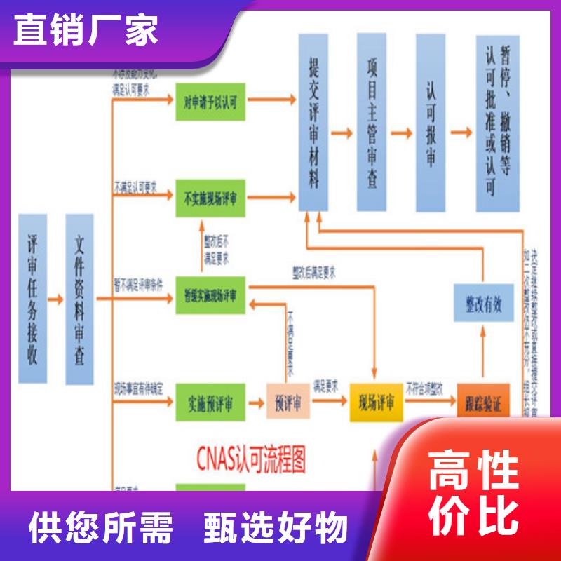 CNAS资质申请基本要求