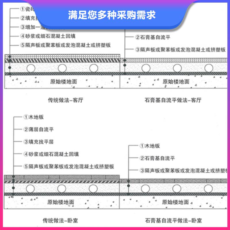 石膏自流平注浆料工厂价格