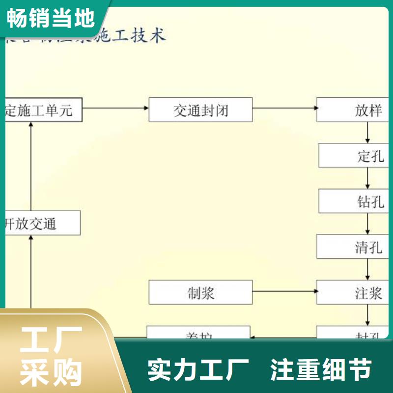 高聚物注浆料供货商