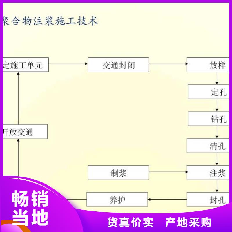 聚合物注浆料供应商