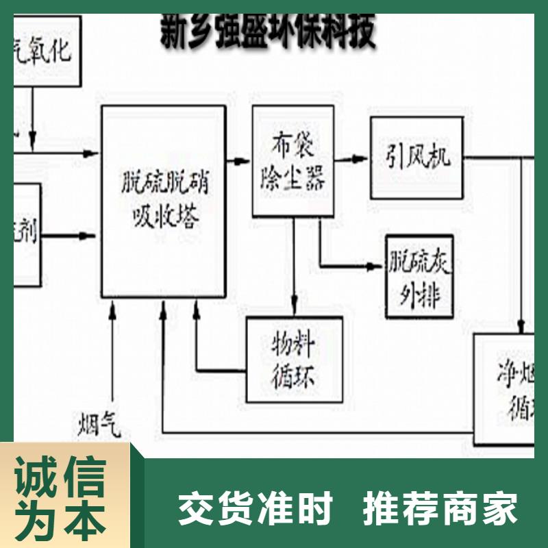 生石灰品牌企业