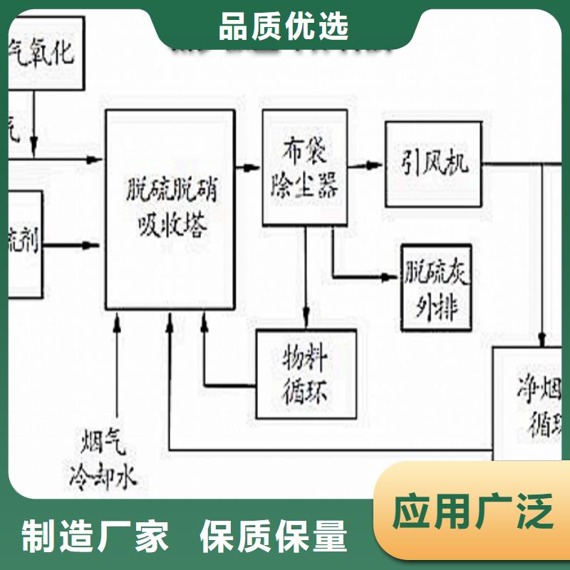 氧化钙厂家品控严格
