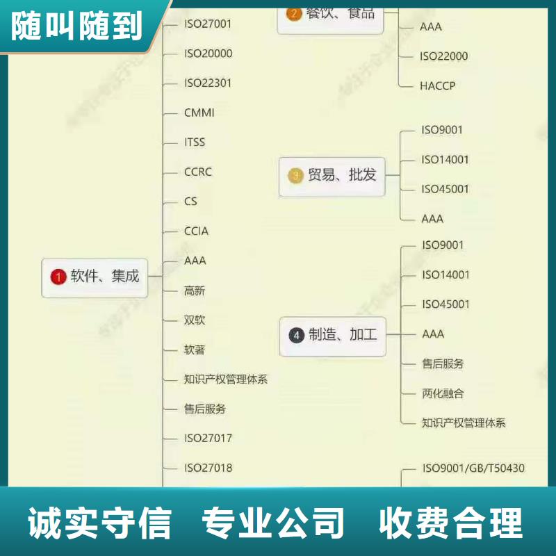 企业去哪里物业管理服务体系认证.