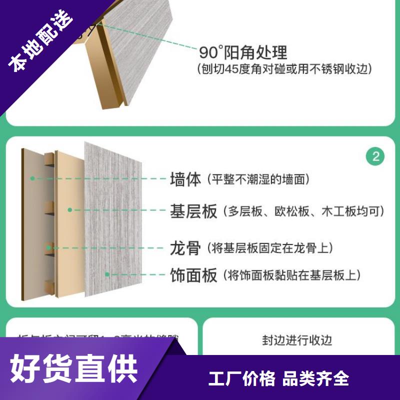 环保材质木饰面价格行情走势