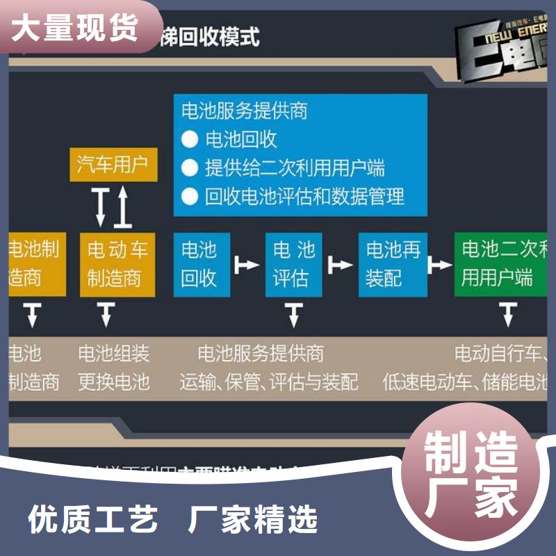 灵石BC品电池回收公司电话