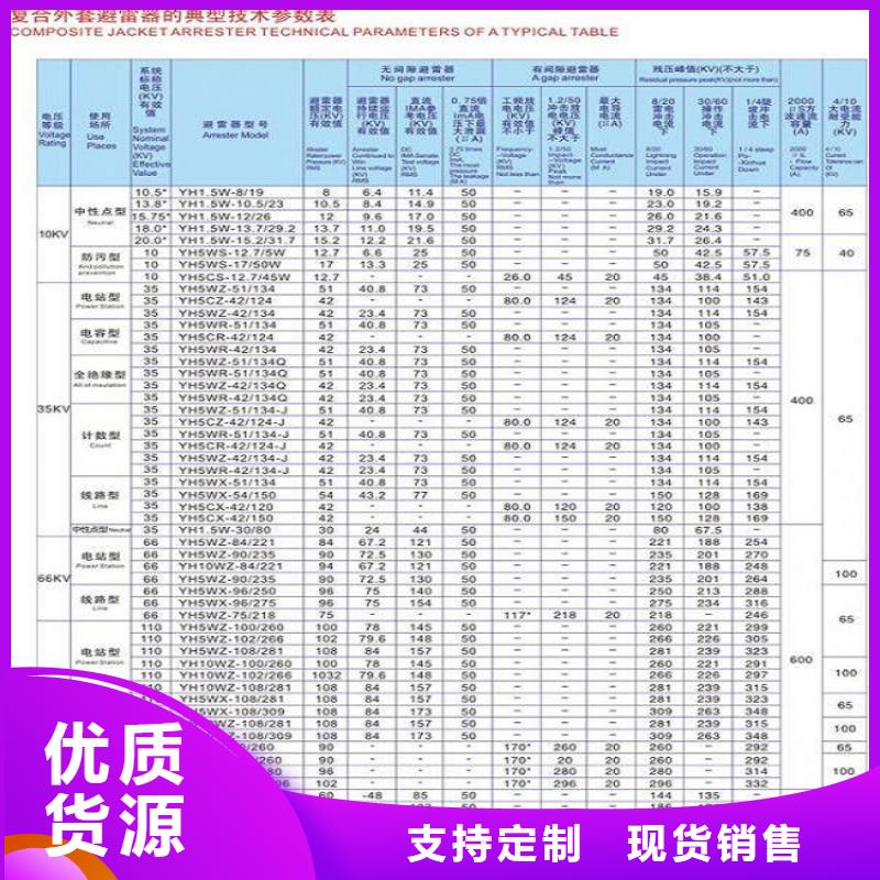 氧化锌避雷器HY5WZ-51/134Q【羿振电气】