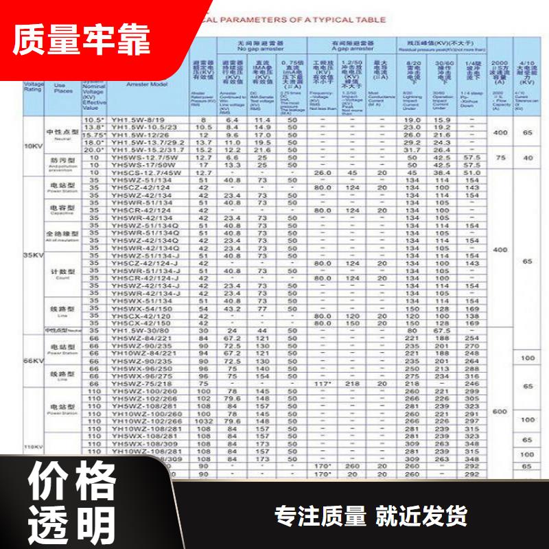 Y10W1-75/250GW