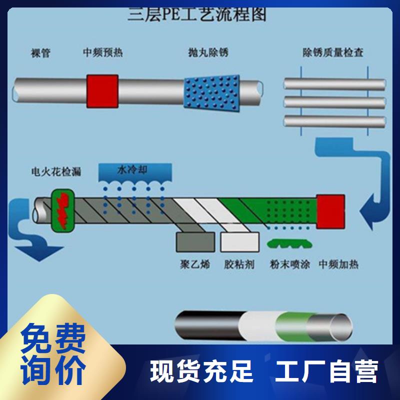 水泥砂浆防腐钢管、水泥砂浆防腐钢管厂家直销-库存充足