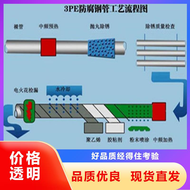 定制3pe防腐钢管产地的销售厂家
