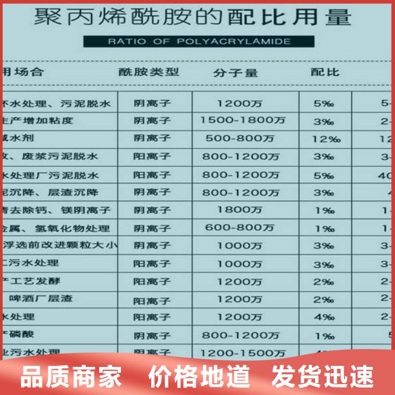 好消息：12%聚合硫酸铁厂家优惠直销