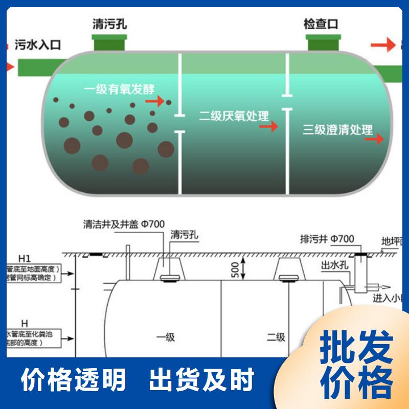 玻璃钢化粪池-玻璃钢消防水罐玻璃钢消防水罐多年行业积累