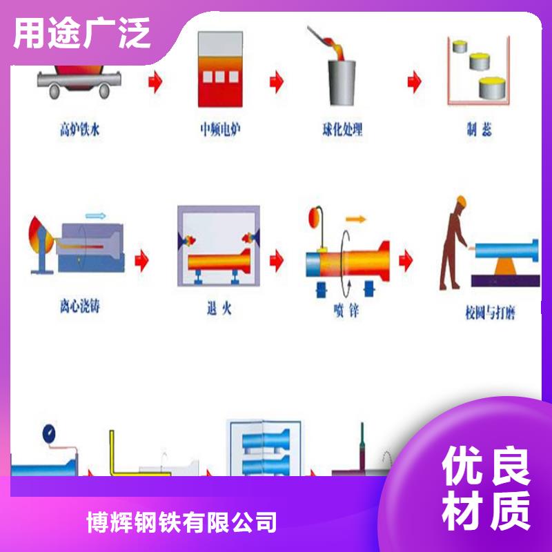 DN700球墨铸铁管厂家供货