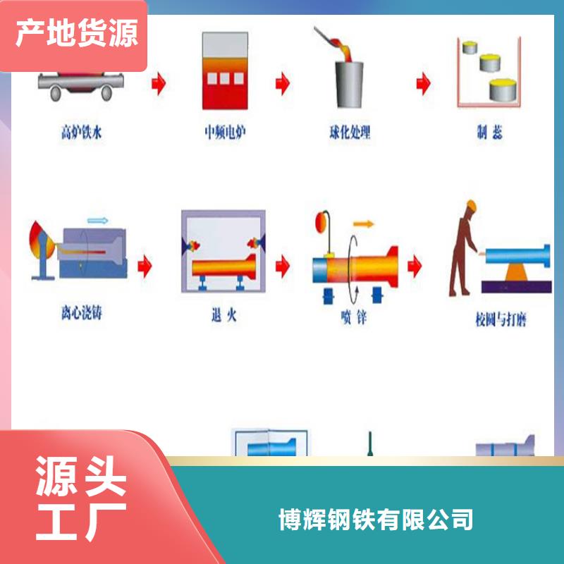 DN700球墨铸铁管国标