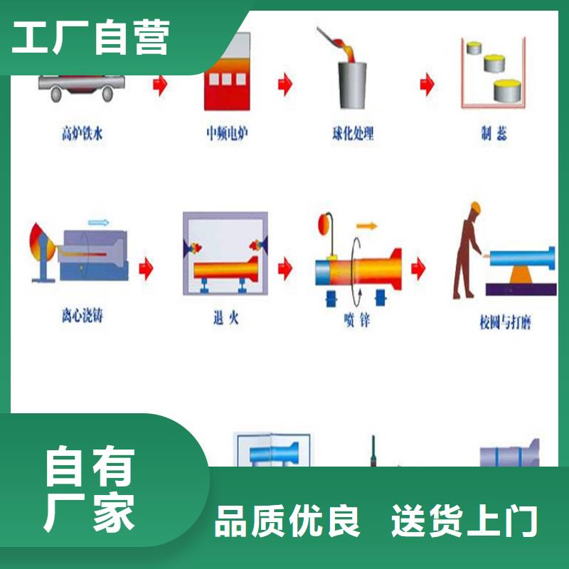 铸铁管
