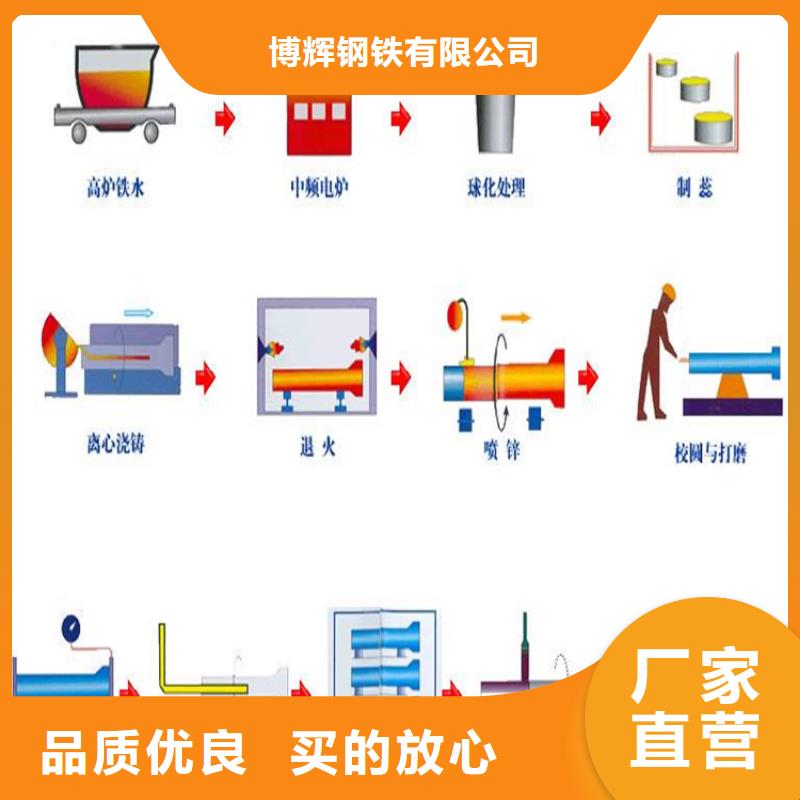 DN200球墨铸铁管国标