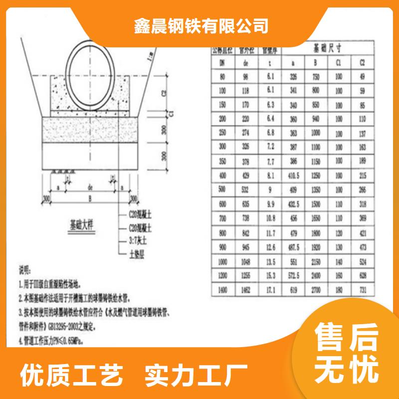 方形球墨井盖实力雄厚