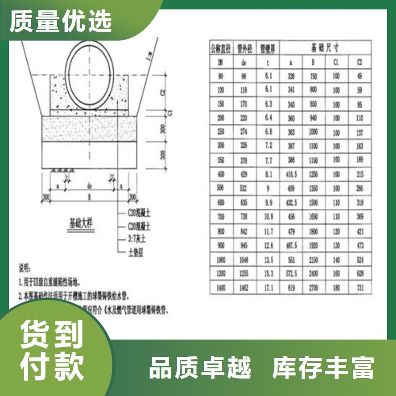 铸铁单篦子厂家供应