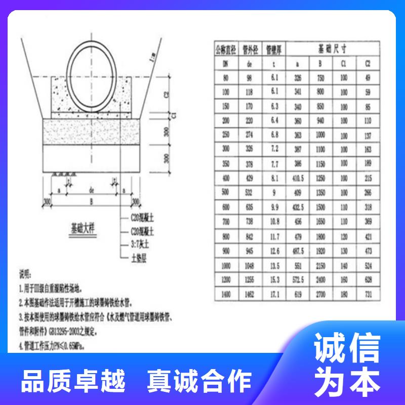 球墨铸铁单篦子现货报价