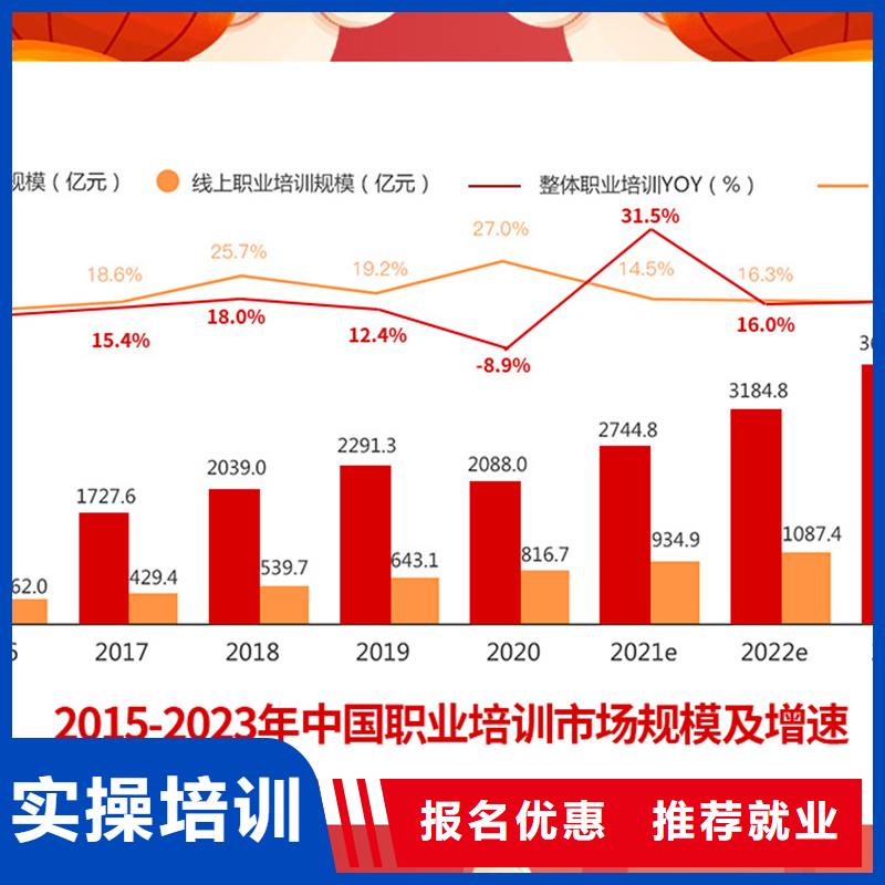 成人教育加盟,初级经济师老师专业