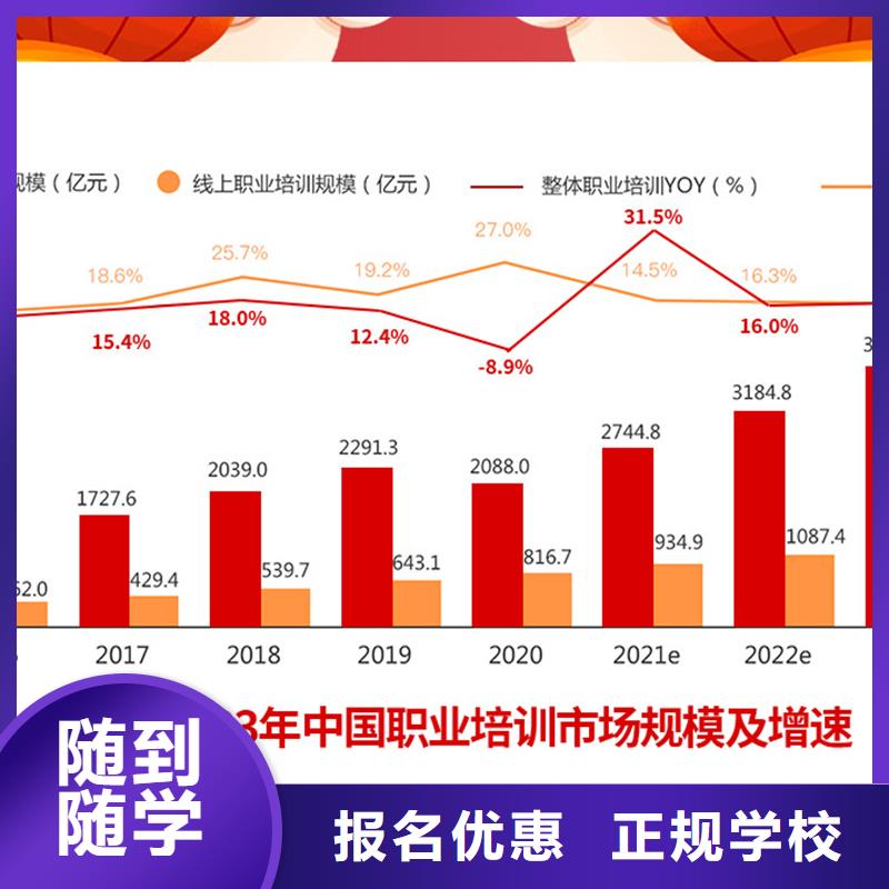 成人教育加盟,市政二级建造师学真技术