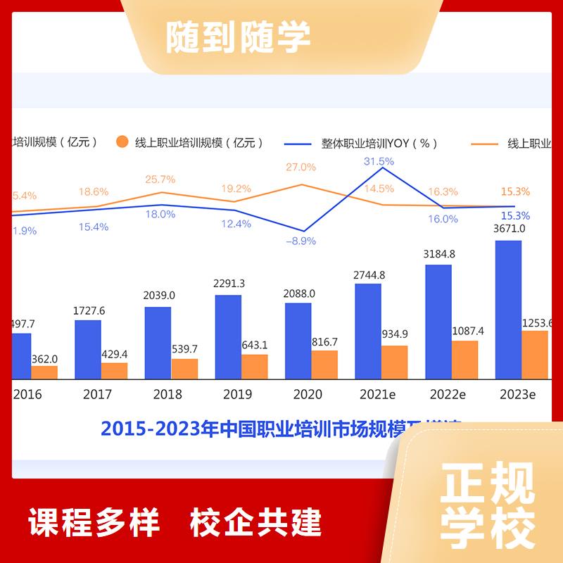 成人教育加盟高级经济师全程实操
