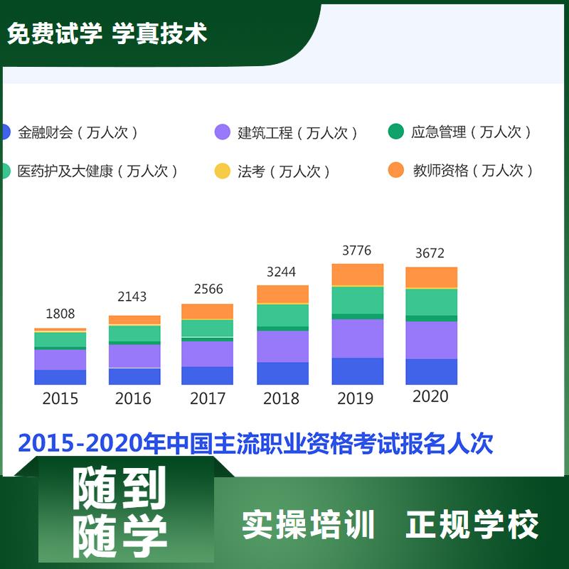 成人教育加盟中级工程师师资力量强