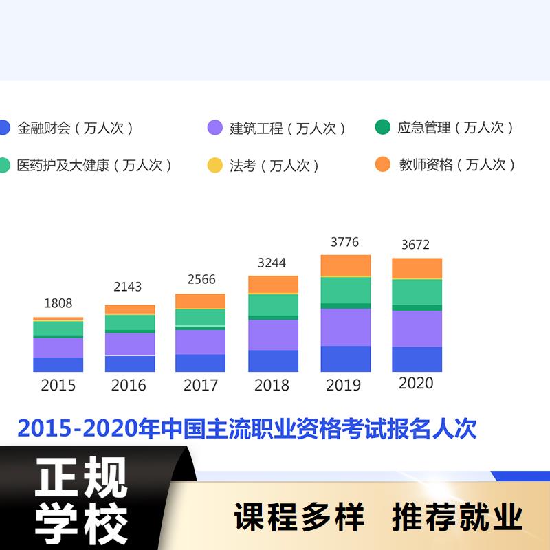 成人教育加盟三类人员指导就业