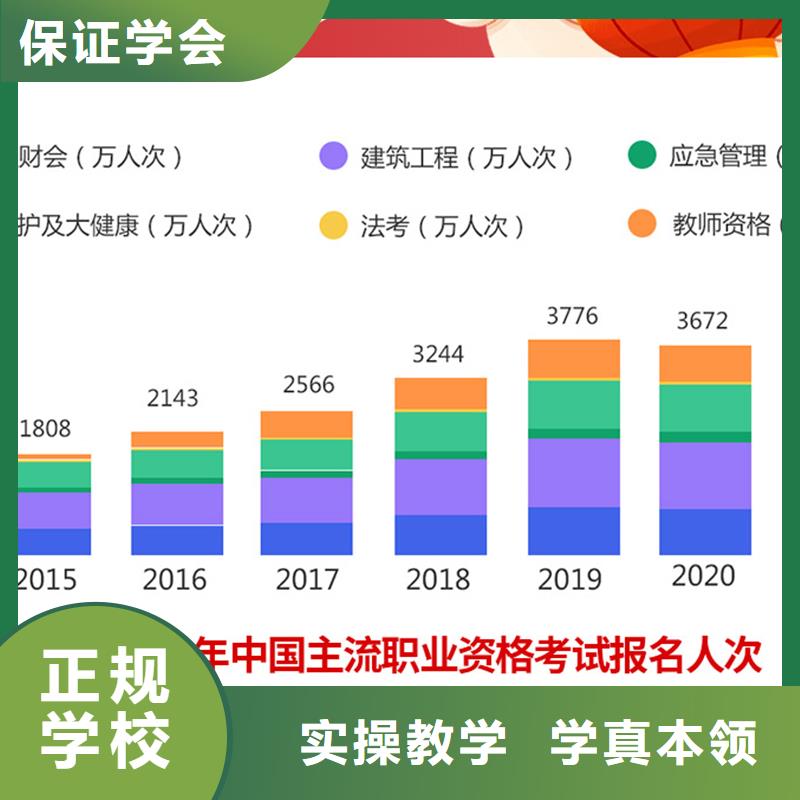 经济师,市政二级建造师学真技术
