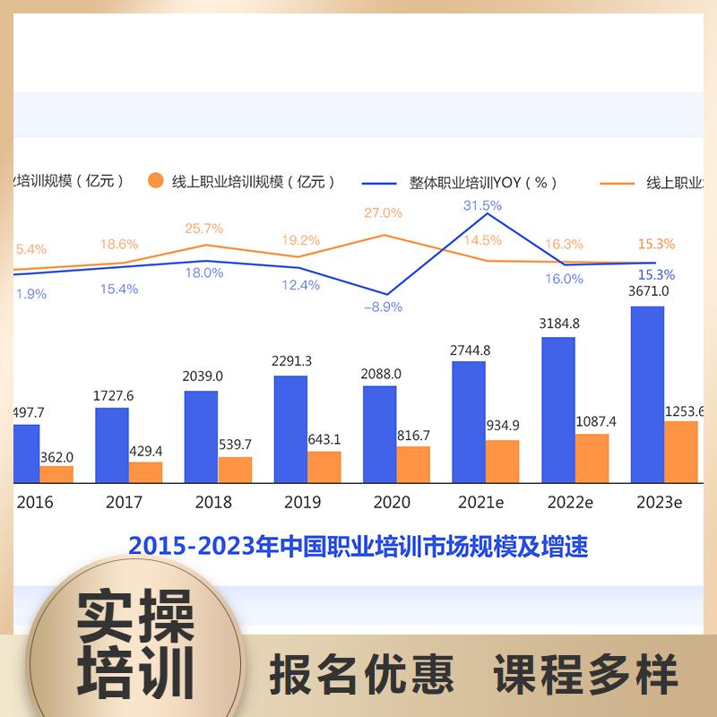经济师一级建造师培训就业不担心