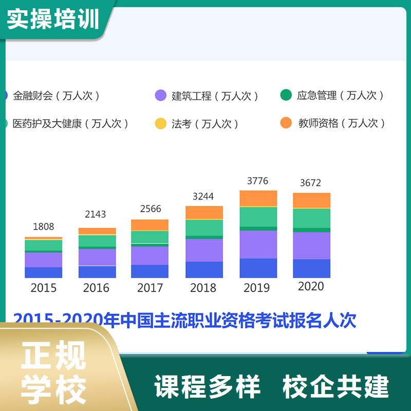 【经济师市政二级建造师正规培训】