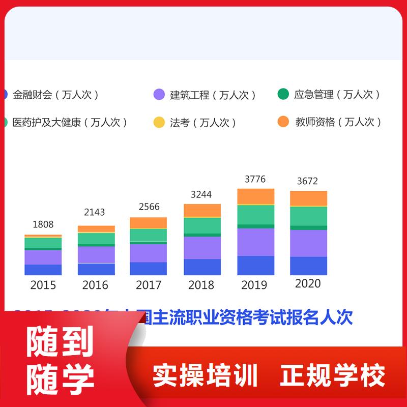 经济师高级经济师报考老师专业