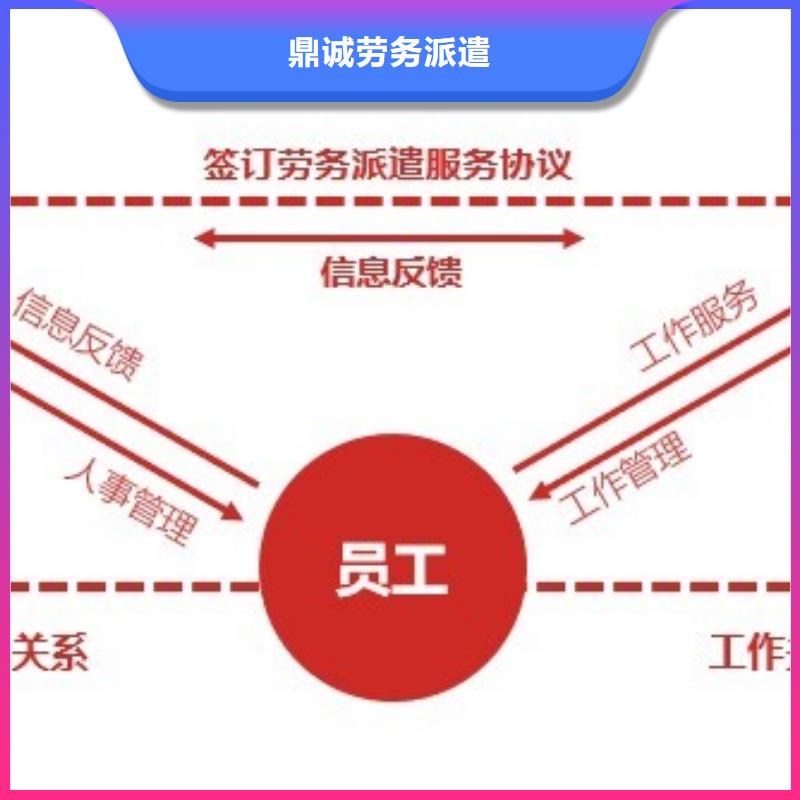 云浮长期劳务派遣公司更多咨询?