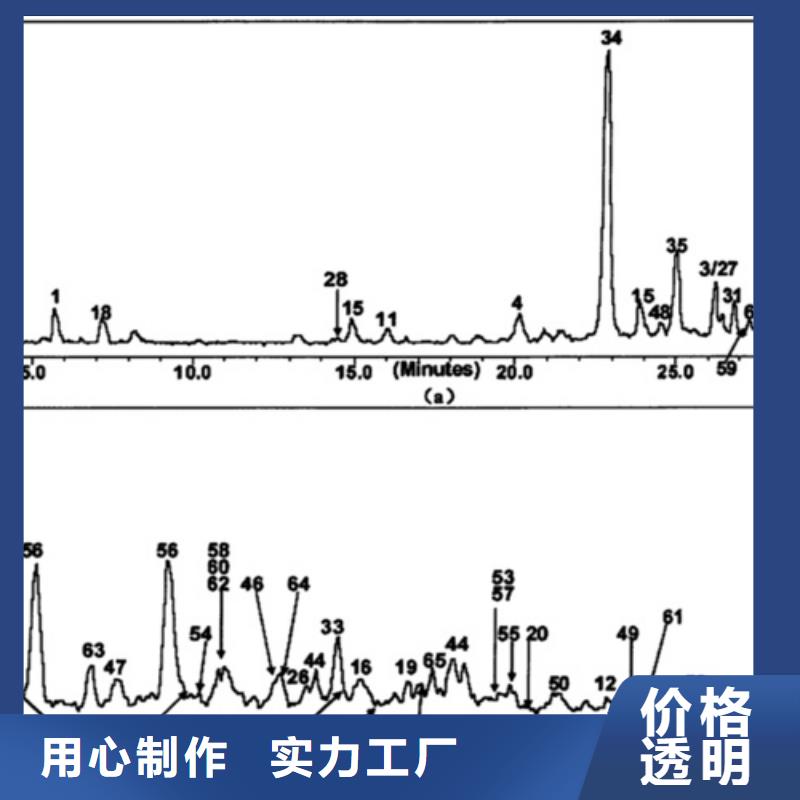 定性定量分析-质量可靠