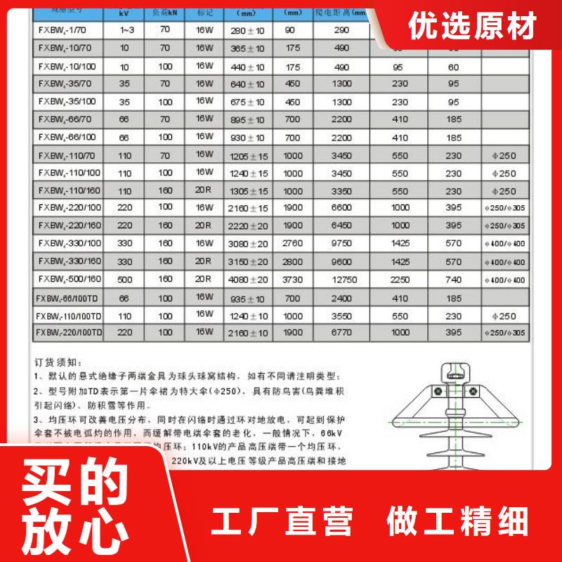 FXBW3-35/100高压复合绝缘子怎么样