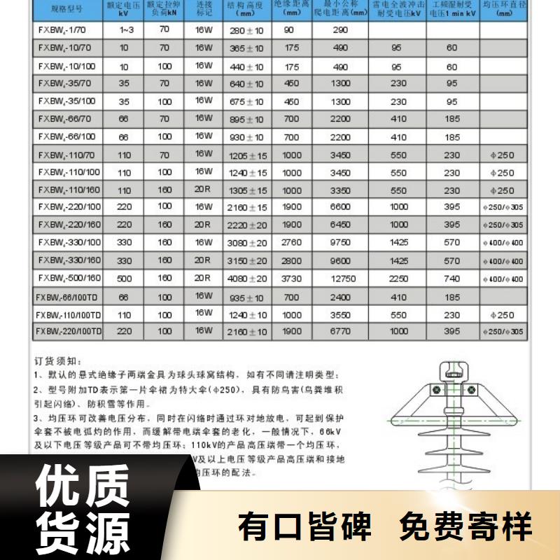 FS4-12/5高压横担绝缘子多少钱