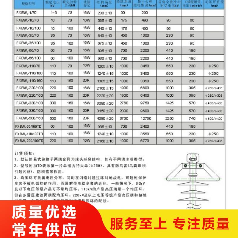 FZSW4-72.5/9L复合支柱绝缘子