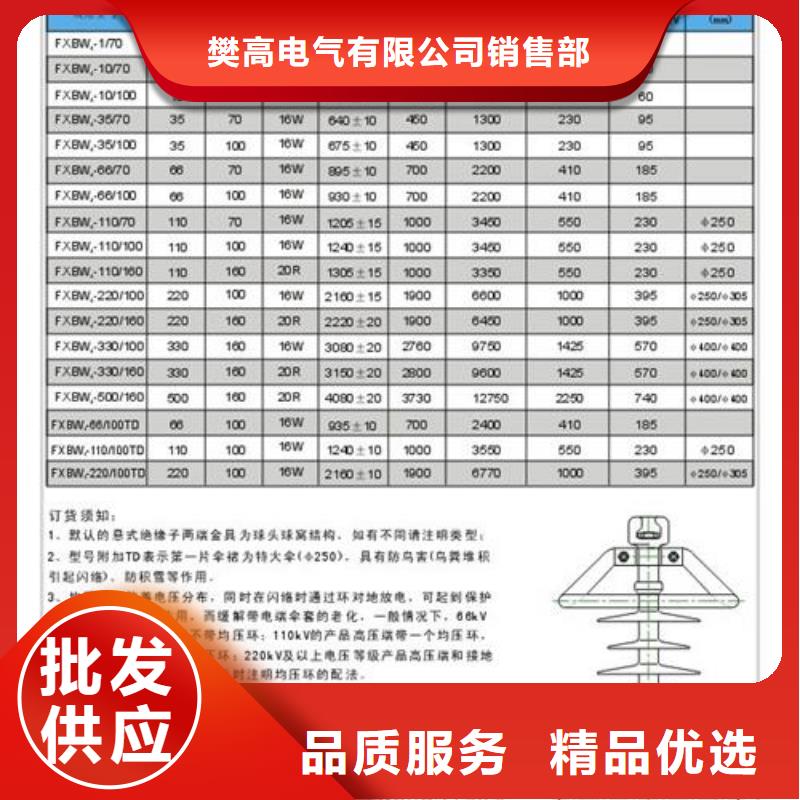 ZSW2-35/4-2绝缘子樊高电气