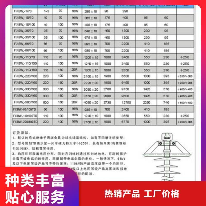 FXBW3-35/100高压复合绝缘子怎么样